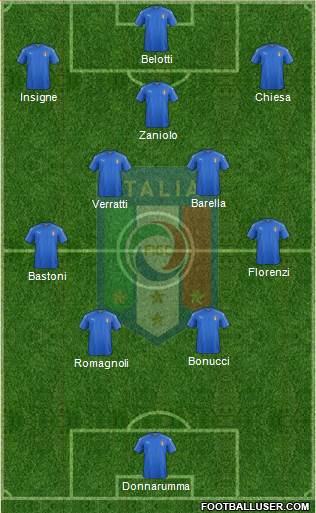 Italy Formation 2022