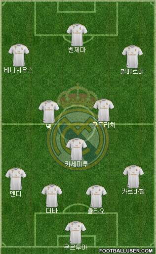 Real Madrid C.F. Formation 2022