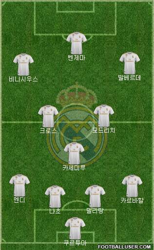 Real Madrid C.F. Formation 2022