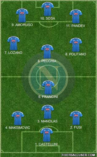 Napoli Formation 2022