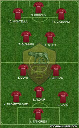 AS Roma Formation 2022