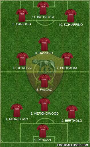 AS Roma Formation 2022