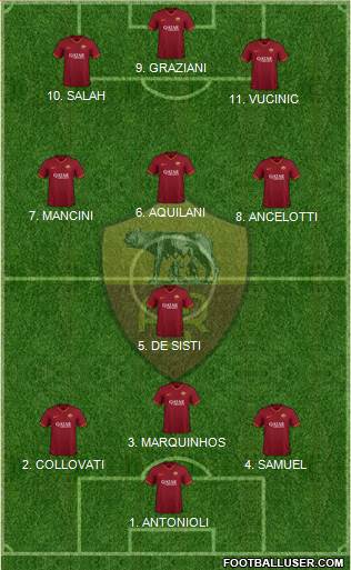 AS Roma Formation 2022