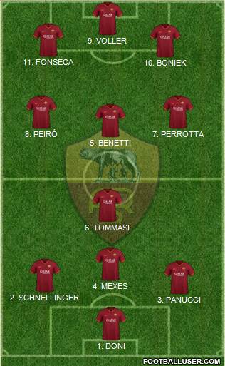 AS Roma Formation 2022