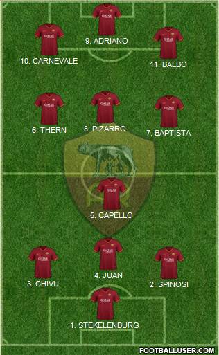 AS Roma Formation 2022