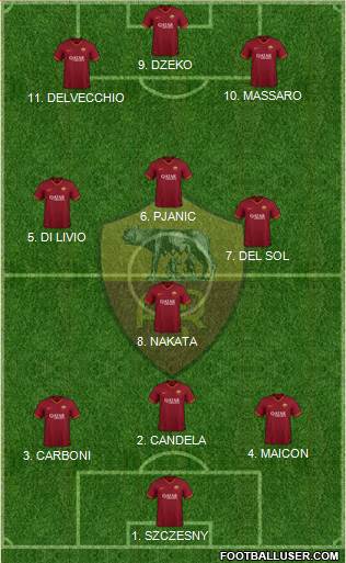 AS Roma Formation 2022