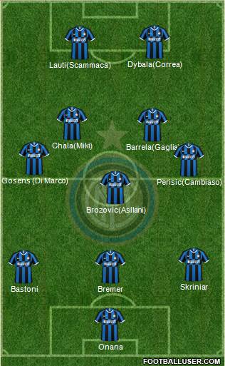 F.C. Internazionale Formation 2022