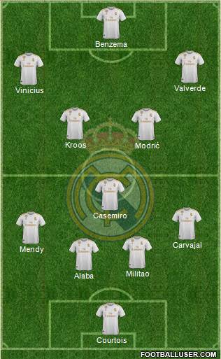 Real Madrid C.F. Formation 2022