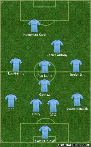 Manchester City Formation 2022