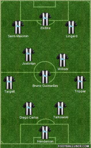 Newcastle United Formation 2022