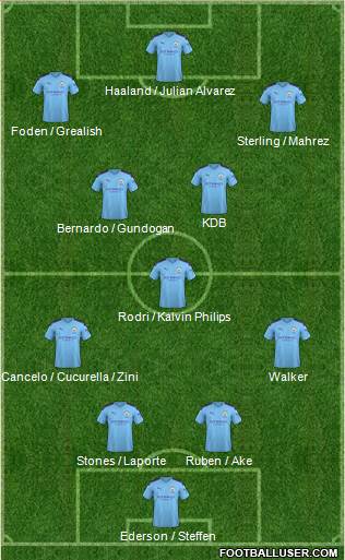 Manchester City Formation 2022