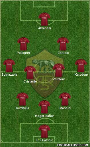 AS Roma Formation 2022