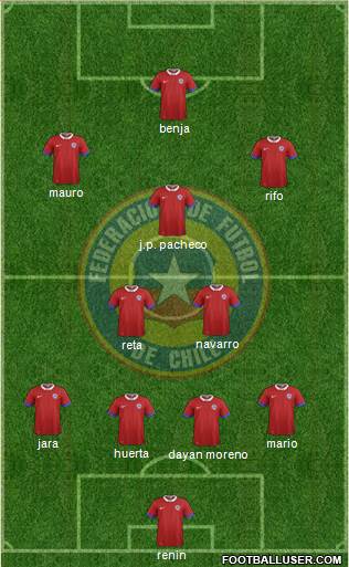 Chile Formation 2022