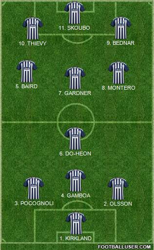 West Bromwich Albion Formation 2022