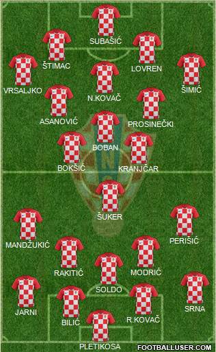 Croatia Formation 2022