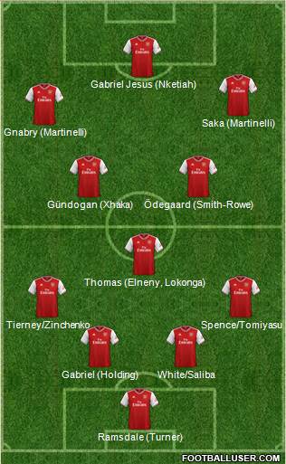 Arsenal Formation 2022