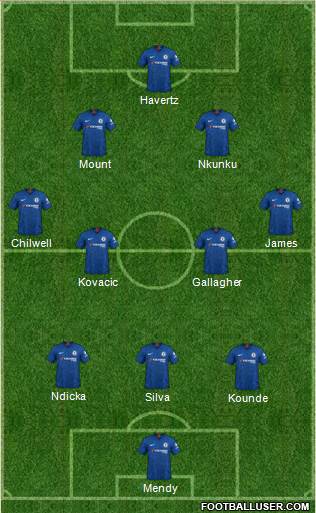 Chelsea Formation 2022