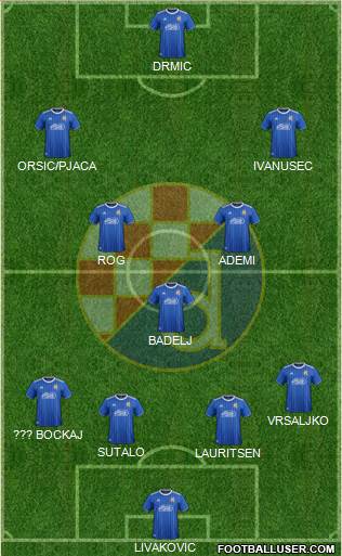 NK Dinamo Formation 2022