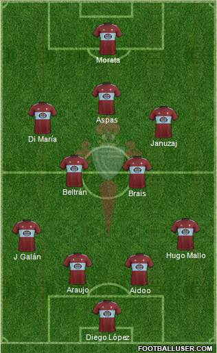 R.C. Celta S.A.D. Formation 2022