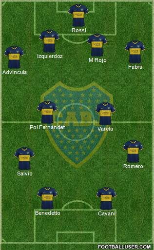 Boca Juniors Formation 2022