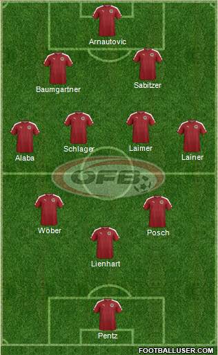 Austria Formation 2022