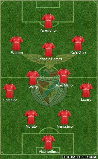 Sport Lisboa e Benfica - SAD Formation 2022