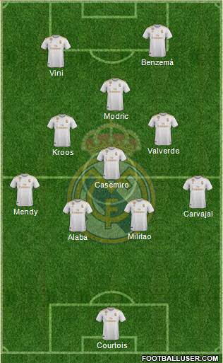 Real Madrid C.F. Formation 2022