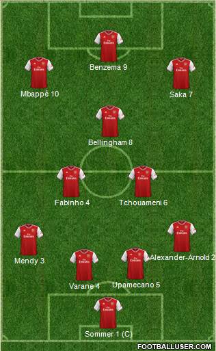 Arsenal Formation 2022