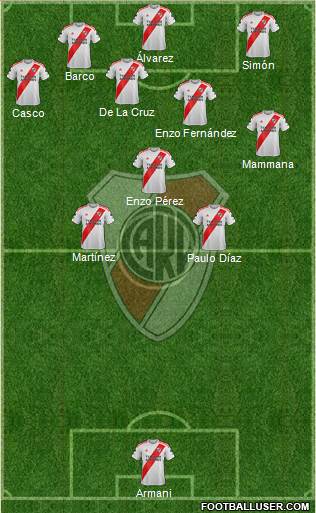 River Plate Formation 2022