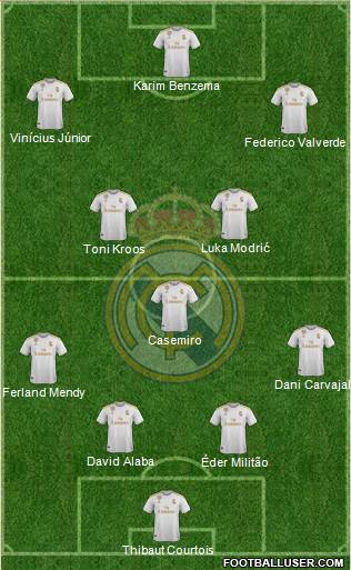 Real Madrid C.F. Formation 2022