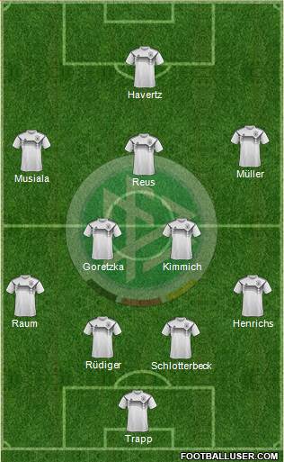 Germany Formation 2022