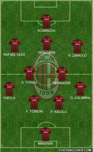 A.C. Milan Formation 2022