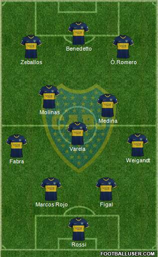 Boca Juniors Formation 2022