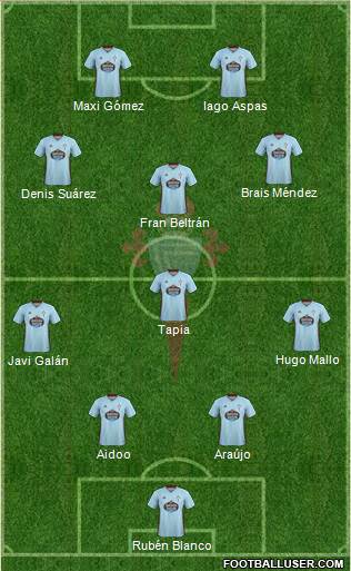 R.C. Celta S.A.D. Formation 2022