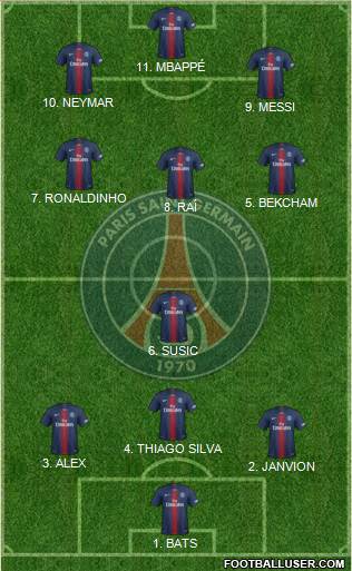 Paris Saint-Germain Formation 2022