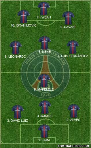 Paris Saint-Germain Formation 2022