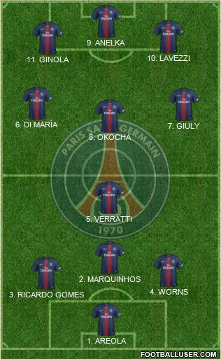 Paris Saint-Germain Formation 2022