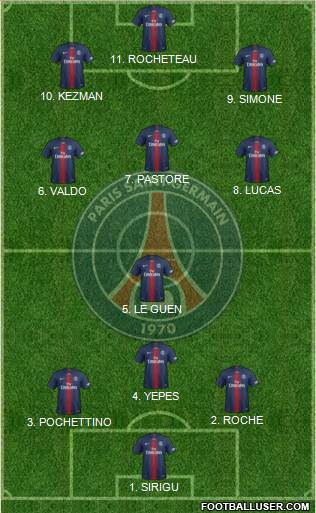 Paris Saint-Germain Formation 2022