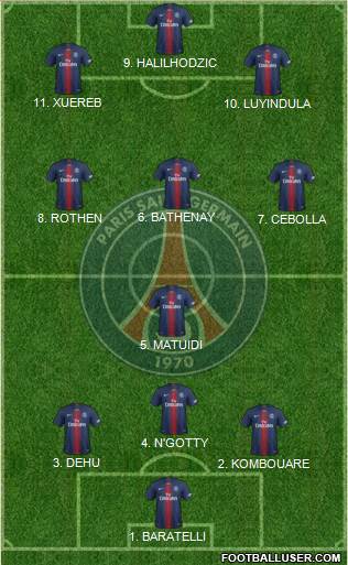 Paris Saint-Germain Formation 2022