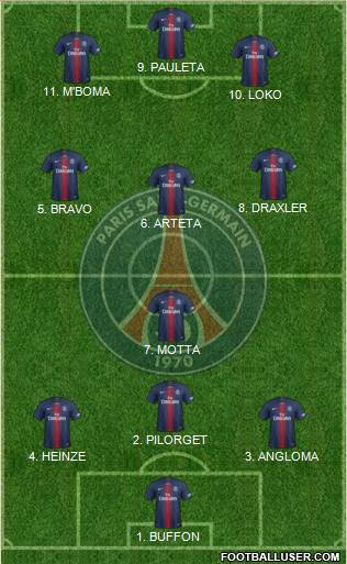 Paris Saint-Germain Formation 2022