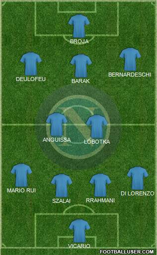 Napoli Formation 2022