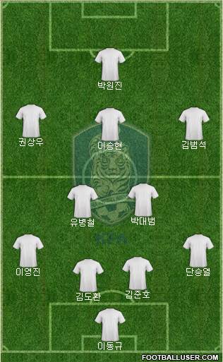 South Korea Formation 2022