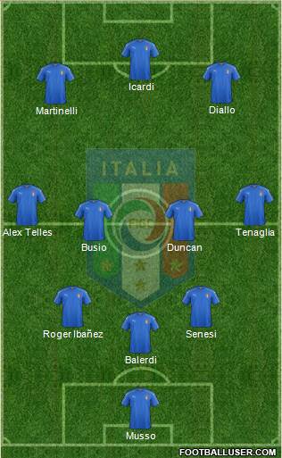 Italy Formation 2022