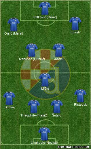 NK Dinamo Formation 2022