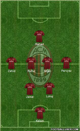 A.C. Milan Formation 2022