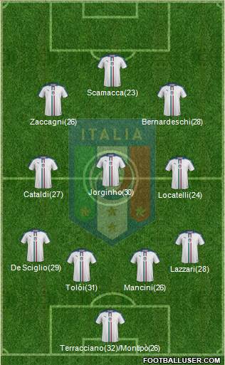 Italy Formation 2022