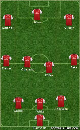 Arsenal Formation 2022