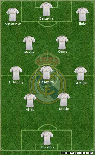 Real Madrid C.F. Formation 2022