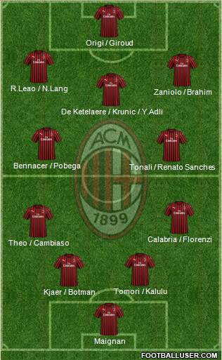 A.C. Milan Formation 2022