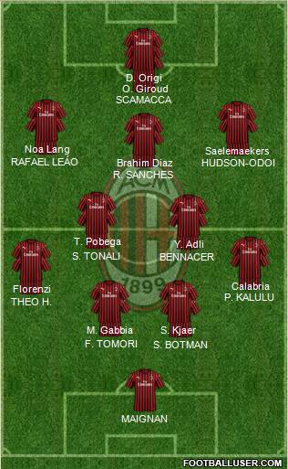 A.C. Milan Formation 2022